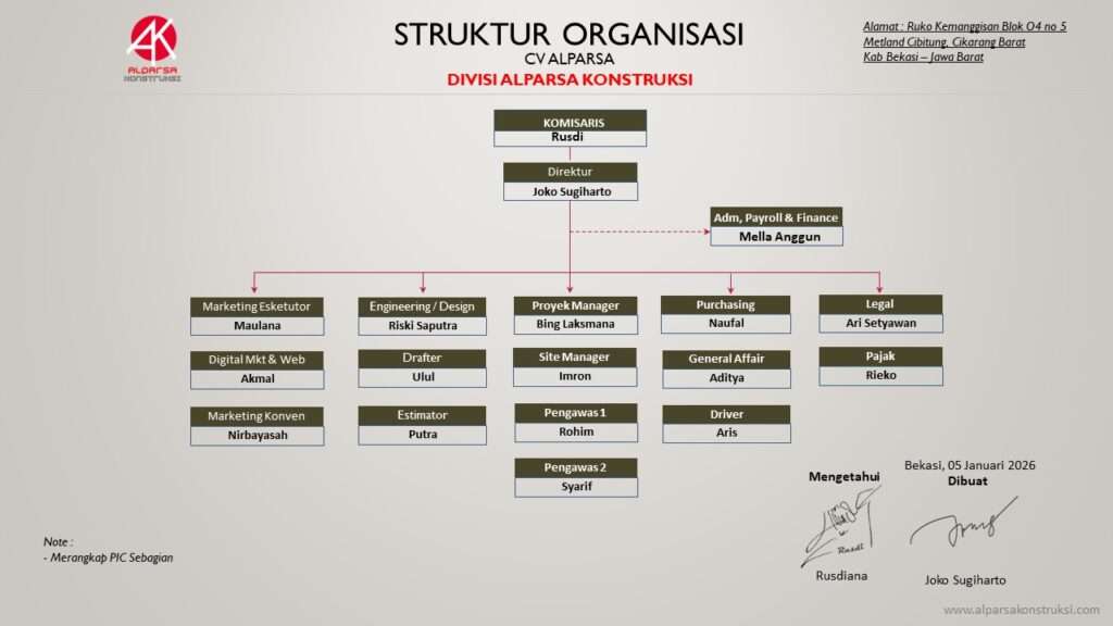 STRUKTUR ORGANISASI ALPARSA KONSTRUKSI 2026